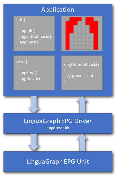 Electropalatography SDK