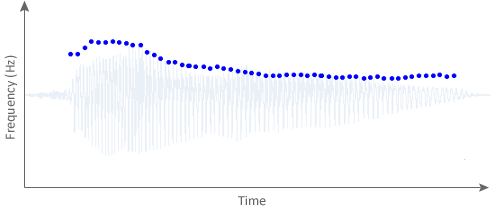 Pitch Waveform